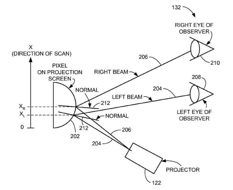 Apple разрабатывает интерактивные 3D-экраны Apple разрабатывает интерактивные 3D-экраны.. Фото.