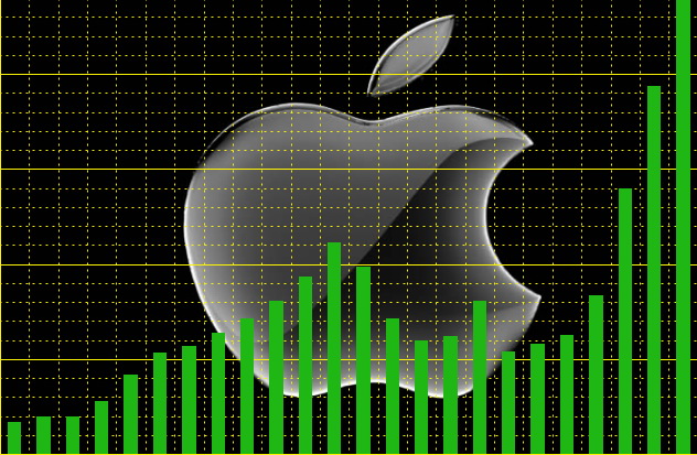 Apple: Международные продажи просто сногсшибательные!