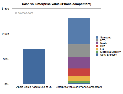 Почему бы Apple не завоевать Голливуд?