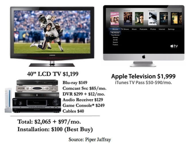 television