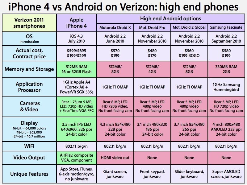 iphone4verizonvsandroid.002